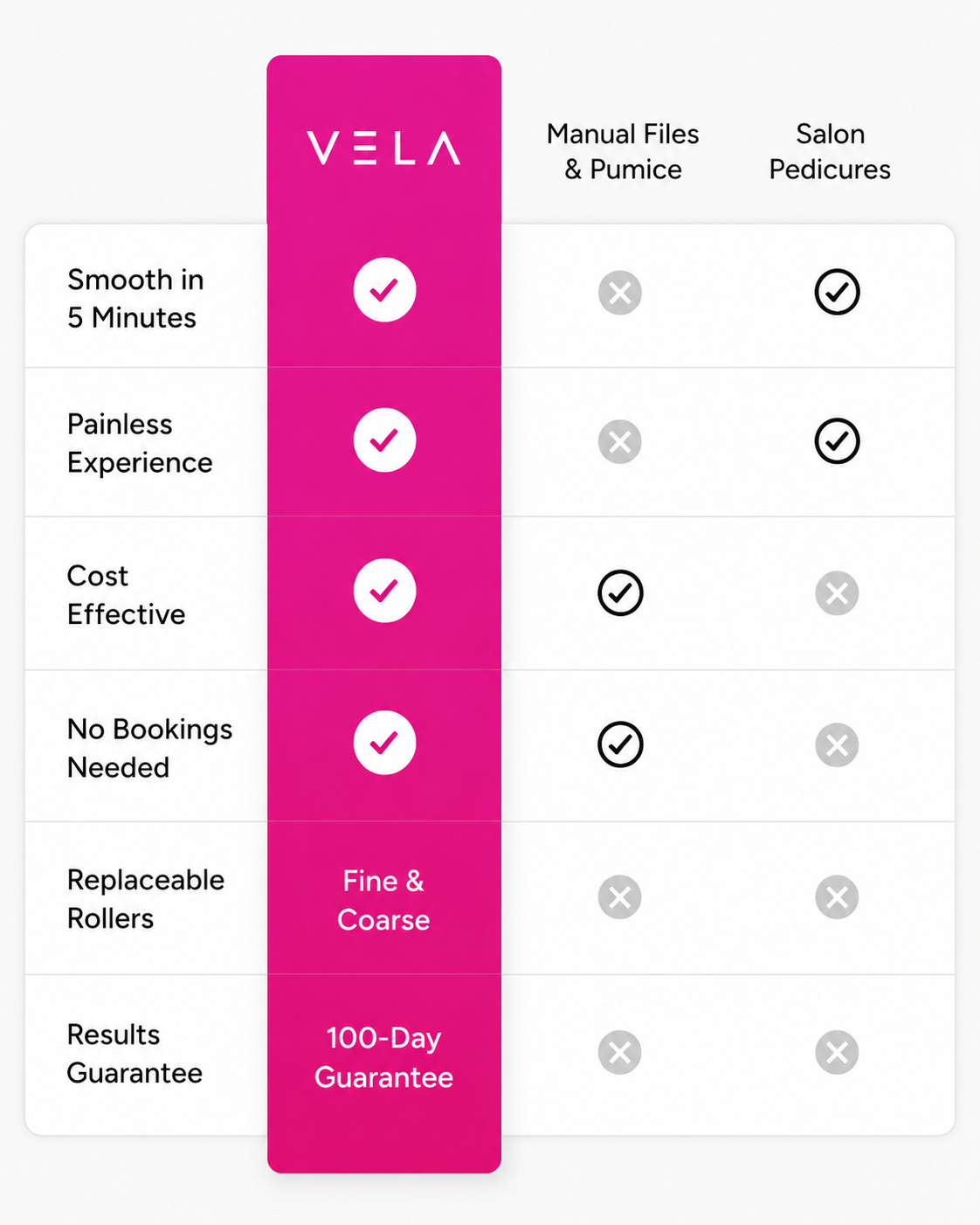 Vela Silk 3 Pro